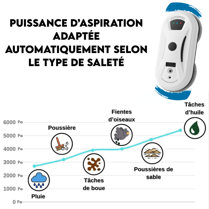 Mr Maison - Robot Lave Vitres Professionnel Intelligents